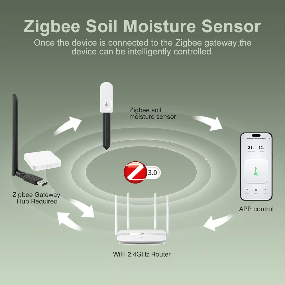 Multifunctionele Zigbee Bodemt - Plant Monitor recensie en prijs