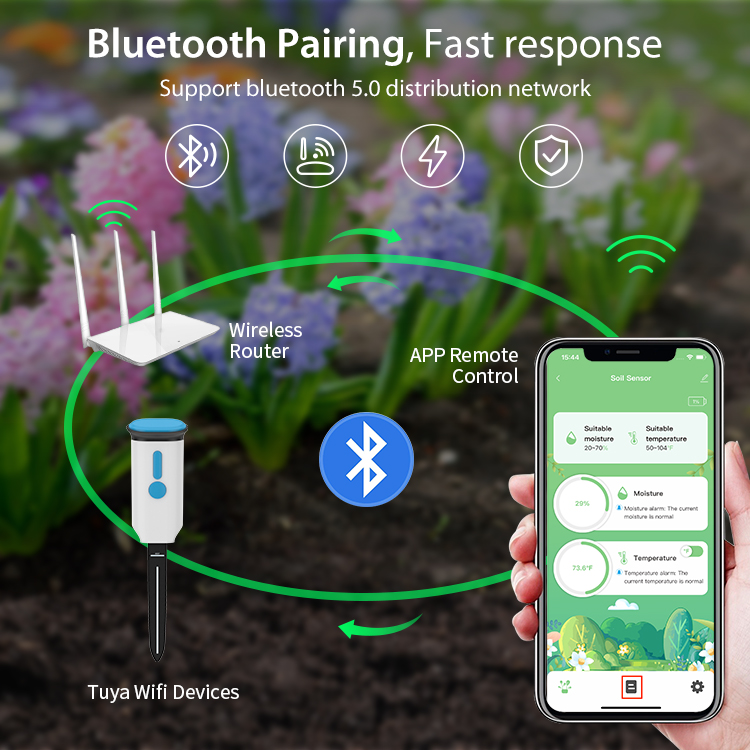 Tuya Smart Bodemvochtigheidsse - Plant Sensor recensie en prijs