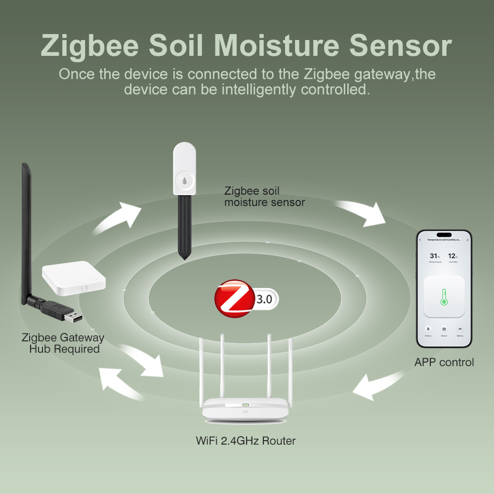 5 stuks ZigBee 3.0 Bodemvochtt - Plant Monitor recensie en prijs