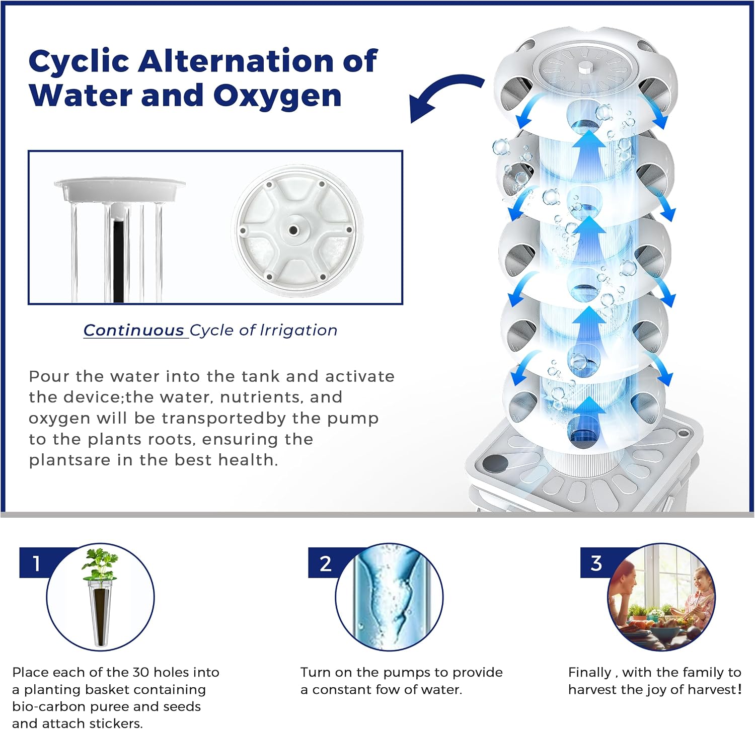 Hydroponisch kweeksysteem kit, - Indoor Garden Kit recensie en prijs