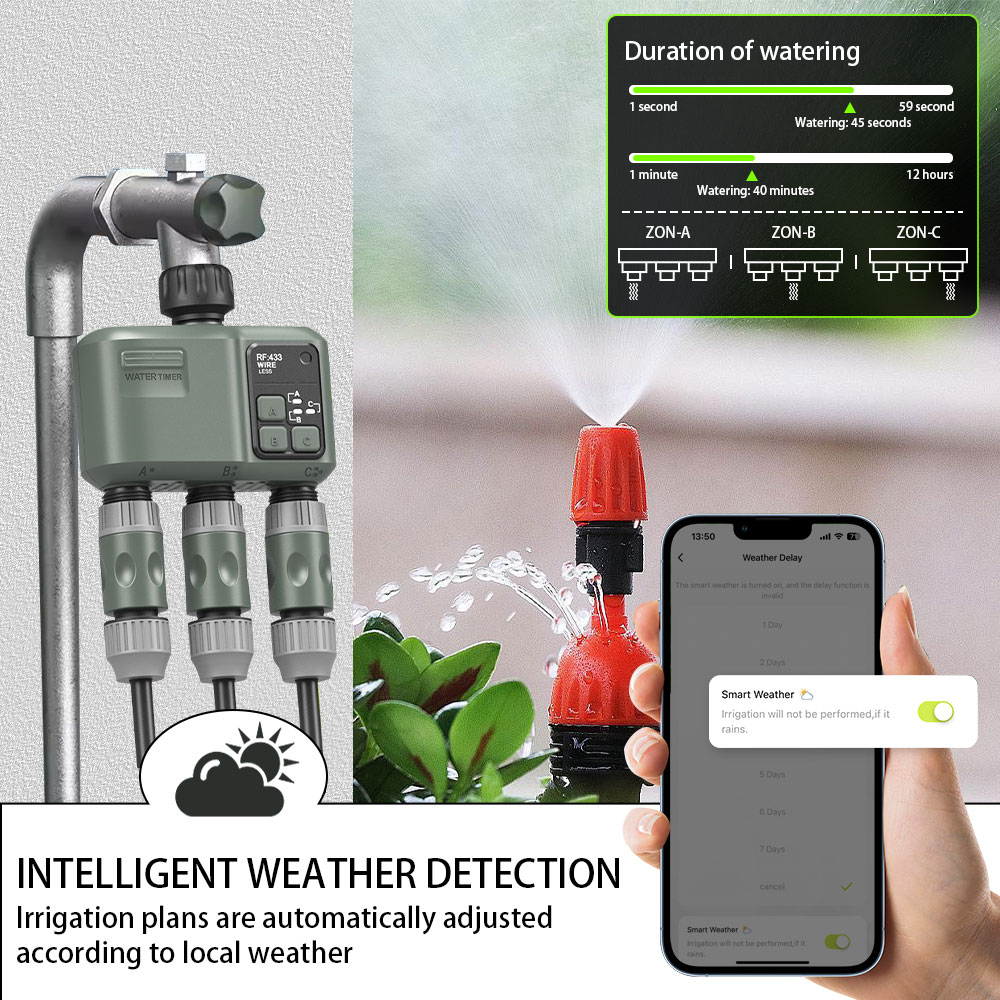 Tuya Wifi+RF433 3-uitlaat wate - Smart Garden Kit recensie en prijs